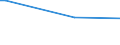 KN 55103000 /Exporte /Einheit = Preise (Euro/Tonne) /Partnerland: Kolumbien /Meldeland: Europäische Union /55103000:Garne aus Ã¼berwiegend, Jedoch < 85 ght KÃ¼nstlichen Spinnfasern, HauptsÃ¤chlich Oder AusschlieÃŸlich mit Baumwolle Gemischt (Ausg. NÃ¤hgarne Sowie Garne in Aufmachungen FÃ¼r den Einzelverkauf)