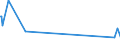 KN 55103000 /Exporte /Einheit = Preise (Euro/Tonne) /Partnerland: Brasilien /Meldeland: Eur15 /55103000:Garne aus Ã¼berwiegend, Jedoch < 85 ght KÃ¼nstlichen Spinnfasern, HauptsÃ¤chlich Oder AusschlieÃŸlich mit Baumwolle Gemischt (Ausg. NÃ¤hgarne Sowie Garne in Aufmachungen FÃ¼r den Einzelverkauf)