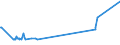 KN 55103000 /Exporte /Einheit = Preise (Euro/Tonne) /Partnerland: Chile /Meldeland: Europäische Union /55103000:Garne aus Ã¼berwiegend, Jedoch < 85 ght KÃ¼nstlichen Spinnfasern, HauptsÃ¤chlich Oder AusschlieÃŸlich mit Baumwolle Gemischt (Ausg. NÃ¤hgarne Sowie Garne in Aufmachungen FÃ¼r den Einzelverkauf)