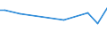 KN 55103000 /Exporte /Einheit = Preise (Euro/Tonne) /Partnerland: Falklandins. /Meldeland: Eur15 /55103000:Garne aus Ã¼berwiegend, Jedoch < 85 ght KÃ¼nstlichen Spinnfasern, HauptsÃ¤chlich Oder AusschlieÃŸlich mit Baumwolle Gemischt (Ausg. NÃ¤hgarne Sowie Garne in Aufmachungen FÃ¼r den Einzelverkauf)