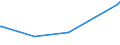 KN 55103000 /Exporte /Einheit = Preise (Euro/Tonne) /Partnerland: Syrien /Meldeland: Eur15 /55103000:Garne aus Ã¼berwiegend, Jedoch < 85 ght KÃ¼nstlichen Spinnfasern, HauptsÃ¤chlich Oder AusschlieÃŸlich mit Baumwolle Gemischt (Ausg. NÃ¤hgarne Sowie Garne in Aufmachungen FÃ¼r den Einzelverkauf)
