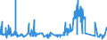 KN 55109000 /Exporte /Einheit = Preise (Euro/Tonne) /Partnerland: Irland /Meldeland: Eur27_2020 /55109000:Garne aus Ã¼berwiegend, Jedoch < 85 ght KÃ¼nstlichen Spinnfasern, Andere als HauptsÃ¤chlich Oder AusschlieÃŸlich mit Baumwolle Oder mit Wolle Oder Feinen Tierhaaren Gemischt (Ausg. NÃ¤hgarne Sowie Garne in Aufmachungen FÃ¼r den Einzelverkauf)