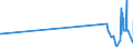 KN 55109000 /Exporte /Einheit = Preise (Euro/Tonne) /Partnerland: Armenien /Meldeland: Eur27_2020 /55109000:Garne aus Ã¼berwiegend, Jedoch < 85 ght KÃ¼nstlichen Spinnfasern, Andere als HauptsÃ¤chlich Oder AusschlieÃŸlich mit Baumwolle Oder mit Wolle Oder Feinen Tierhaaren Gemischt (Ausg. NÃ¤hgarne Sowie Garne in Aufmachungen FÃ¼r den Einzelverkauf)