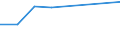 KN 55109000 /Exporte /Einheit = Preise (Euro/Tonne) /Partnerland: Turkmenistan /Meldeland: Europäische Union /55109000:Garne aus Ã¼berwiegend, Jedoch < 85 ght KÃ¼nstlichen Spinnfasern, Andere als HauptsÃ¤chlich Oder AusschlieÃŸlich mit Baumwolle Oder mit Wolle Oder Feinen Tierhaaren Gemischt (Ausg. NÃ¤hgarne Sowie Garne in Aufmachungen FÃ¼r den Einzelverkauf)