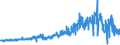 CN 5510 /Exports /Unit = Prices (Euro/ton) /Partner: France /Reporter: Eur27_2020 /5510:Yarn of Artificial Staple Fibres (Excl. Sewing Thread and Yarn put up for Retail Sale)