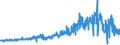 KN 5510 /Exporte /Einheit = Preise (Euro/Tonne) /Partnerland: Frankreich /Meldeland: Eur27_2020 /5510:Garne aus Künstlichen Spinnfasern (Ausg. Nähgarne Sowie Garne in Aufmachungen für den Einzelverkauf)