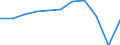 KN 5510 /Exporte /Einheit = Preise (Euro/Tonne) /Partnerland: Belgien/Luxemburg /Meldeland: Eur27 /5510:Garne aus Künstlichen Spinnfasern (Ausg. Nähgarne Sowie Garne in Aufmachungen für den Einzelverkauf)