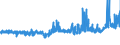 CN 5510 /Exports /Unit = Prices (Euro/ton) /Partner: Netherlands /Reporter: Eur27_2020 /5510:Yarn of Artificial Staple Fibres (Excl. Sewing Thread and Yarn put up for Retail Sale)