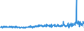 KN 5510 /Exporte /Einheit = Preise (Euro/Tonne) /Partnerland: Deutschland /Meldeland: Eur27_2020 /5510:Garne aus Künstlichen Spinnfasern (Ausg. Nähgarne Sowie Garne in Aufmachungen für den Einzelverkauf)