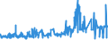 KN 5510 /Exporte /Einheit = Preise (Euro/Tonne) /Partnerland: Irland /Meldeland: Eur27_2020 /5510:Garne aus Künstlichen Spinnfasern (Ausg. Nähgarne Sowie Garne in Aufmachungen für den Einzelverkauf)