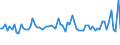 CN 5510 /Exports /Unit = Prices (Euro/ton) /Partner: United Kingdom(Excluding Northern Ireland) /Reporter: Eur27_2020 /5510:Yarn of Artificial Staple Fibres (Excl. Sewing Thread and Yarn put up for Retail Sale)