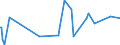 CN 5510 /Exports /Unit = Prices (Euro/ton) /Partner: Gibraltar /Reporter: Eur27_2020 /5510:Yarn of Artificial Staple Fibres (Excl. Sewing Thread and Yarn put up for Retail Sale)