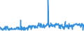 CN 5510 /Exports /Unit = Prices (Euro/ton) /Partner: Croatia /Reporter: Eur27_2020 /5510:Yarn of Artificial Staple Fibres (Excl. Sewing Thread and Yarn put up for Retail Sale)