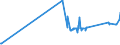 CN 5510 /Exports /Unit = Prices (Euro/ton) /Partner: Kosovo /Reporter: Eur27_2020 /5510:Yarn of Artificial Staple Fibres (Excl. Sewing Thread and Yarn put up for Retail Sale)