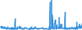 CN 55111000 /Exports /Unit = Prices (Euro/ton) /Partner: Iceland /Reporter: Eur27_2020 /55111000:Yarn Containing >= 85% Synthetic Staple Fibres by Weight, put up for Retail Sale (Excl. Sewing Thread)