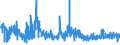 CN 55111000 /Exports /Unit = Prices (Euro/ton) /Partner: Norway /Reporter: Eur27_2020 /55111000:Yarn Containing >= 85% Synthetic Staple Fibres by Weight, put up for Retail Sale (Excl. Sewing Thread)