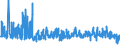 CN 55111000 /Exports /Unit = Prices (Euro/ton) /Partner: Finland /Reporter: Eur27_2020 /55111000:Yarn Containing >= 85% Synthetic Staple Fibres by Weight, put up for Retail Sale (Excl. Sewing Thread)