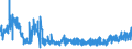 CN 55111000 /Exports /Unit = Prices (Euro/ton) /Partner: Switzerland /Reporter: Eur27_2020 /55111000:Yarn Containing >= 85% Synthetic Staple Fibres by Weight, put up for Retail Sale (Excl. Sewing Thread)
