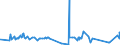 CN 55111000 /Exports /Unit = Prices (Euro/ton) /Partner: Gibraltar /Reporter: Eur27_2020 /55111000:Yarn Containing >= 85% Synthetic Staple Fibres by Weight, put up for Retail Sale (Excl. Sewing Thread)