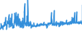 CN 55111000 /Exports /Unit = Prices (Euro/ton) /Partner: Romania /Reporter: Eur27_2020 /55111000:Yarn Containing >= 85% Synthetic Staple Fibres by Weight, put up for Retail Sale (Excl. Sewing Thread)
