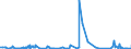 CN 55111000 /Exports /Unit = Prices (Euro/ton) /Partner: Tunisia /Reporter: Eur27_2020 /55111000:Yarn Containing >= 85% Synthetic Staple Fibres by Weight, put up for Retail Sale (Excl. Sewing Thread)