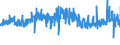 KN 55112000 /Exporte /Einheit = Preise (Euro/Tonne) /Partnerland: Frankreich /Meldeland: Eur27_2020 /55112000:Garne aus Ã¼berwiegend, Jedoch < 85 ght Synthetischen Spinnfasern, in Aufmachungen FÃ¼r den Einzelverkauf (Ausg. NÃ¤hgarne)