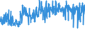 KN 55112000 /Exporte /Einheit = Preise (Euro/Tonne) /Partnerland: Niederlande /Meldeland: Eur27_2020 /55112000:Garne aus Ã¼berwiegend, Jedoch < 85 ght Synthetischen Spinnfasern, in Aufmachungen FÃ¼r den Einzelverkauf (Ausg. NÃ¤hgarne)