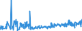 KN 55112000 /Exporte /Einheit = Preise (Euro/Tonne) /Partnerland: Ver.koenigreich /Meldeland: Eur27_2020 /55112000:Garne aus Ã¼berwiegend, Jedoch < 85 ght Synthetischen Spinnfasern, in Aufmachungen FÃ¼r den Einzelverkauf (Ausg. NÃ¤hgarne)