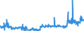 KN 55112000 /Exporte /Einheit = Preise (Euro/Tonne) /Partnerland: Irland /Meldeland: Eur27_2020 /55112000:Garne aus Ã¼berwiegend, Jedoch < 85 ght Synthetischen Spinnfasern, in Aufmachungen FÃ¼r den Einzelverkauf (Ausg. NÃ¤hgarne)