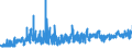 KN 55112000 /Exporte /Einheit = Preise (Euro/Tonne) /Partnerland: Daenemark /Meldeland: Eur27_2020 /55112000:Garne aus Ã¼berwiegend, Jedoch < 85 ght Synthetischen Spinnfasern, in Aufmachungen FÃ¼r den Einzelverkauf (Ausg. NÃ¤hgarne)