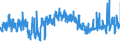 KN 55112000 /Exporte /Einheit = Preise (Euro/Tonne) /Partnerland: Belgien /Meldeland: Eur27_2020 /55112000:Garne aus Ã¼berwiegend, Jedoch < 85 ght Synthetischen Spinnfasern, in Aufmachungen FÃ¼r den Einzelverkauf (Ausg. NÃ¤hgarne)