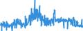 KN 55112000 /Exporte /Einheit = Preise (Euro/Tonne) /Partnerland: Norwegen /Meldeland: Eur27_2020 /55112000:Garne aus Ã¼berwiegend, Jedoch < 85 ght Synthetischen Spinnfasern, in Aufmachungen FÃ¼r den Einzelverkauf (Ausg. NÃ¤hgarne)
