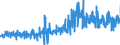 KN 55112000 /Exporte /Einheit = Preise (Euro/Tonne) /Partnerland: Schweden /Meldeland: Eur27_2020 /55112000:Garne aus Ã¼berwiegend, Jedoch < 85 ght Synthetischen Spinnfasern, in Aufmachungen FÃ¼r den Einzelverkauf (Ausg. NÃ¤hgarne)