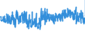 KN 55112000 /Exporte /Einheit = Preise (Euro/Tonne) /Partnerland: Finnland /Meldeland: Eur27_2020 /55112000:Garne aus Ã¼berwiegend, Jedoch < 85 ght Synthetischen Spinnfasern, in Aufmachungen FÃ¼r den Einzelverkauf (Ausg. NÃ¤hgarne)