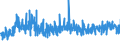 KN 55112000 /Exporte /Einheit = Preise (Euro/Tonne) /Partnerland: Oesterreich /Meldeland: Eur27_2020 /55112000:Garne aus Ã¼berwiegend, Jedoch < 85 ght Synthetischen Spinnfasern, in Aufmachungen FÃ¼r den Einzelverkauf (Ausg. NÃ¤hgarne)