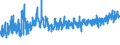 KN 55112000 /Exporte /Einheit = Preise (Euro/Tonne) /Partnerland: Schweiz /Meldeland: Eur27_2020 /55112000:Garne aus Ã¼berwiegend, Jedoch < 85 ght Synthetischen Spinnfasern, in Aufmachungen FÃ¼r den Einzelverkauf (Ausg. NÃ¤hgarne)