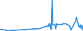 KN 55112000 /Exporte /Einheit = Preise (Euro/Tonne) /Partnerland: Faeroeer Inseln /Meldeland: Eur27_2020 /55112000:Garne aus Ã¼berwiegend, Jedoch < 85 ght Synthetischen Spinnfasern, in Aufmachungen FÃ¼r den Einzelverkauf (Ausg. NÃ¤hgarne)