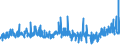 KN 55112000 /Exporte /Einheit = Preise (Euro/Tonne) /Partnerland: Estland /Meldeland: Eur27_2020 /55112000:Garne aus Ã¼berwiegend, Jedoch < 85 ght Synthetischen Spinnfasern, in Aufmachungen FÃ¼r den Einzelverkauf (Ausg. NÃ¤hgarne)