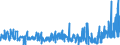 KN 55112000 /Exporte /Einheit = Preise (Euro/Tonne) /Partnerland: Lettland /Meldeland: Eur27_2020 /55112000:Garne aus Ã¼berwiegend, Jedoch < 85 ght Synthetischen Spinnfasern, in Aufmachungen FÃ¼r den Einzelverkauf (Ausg. NÃ¤hgarne)