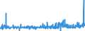 KN 55112000 /Exporte /Einheit = Preise (Euro/Tonne) /Partnerland: Litauen /Meldeland: Eur27_2020 /55112000:Garne aus Ã¼berwiegend, Jedoch < 85 ght Synthetischen Spinnfasern, in Aufmachungen FÃ¼r den Einzelverkauf (Ausg. NÃ¤hgarne)