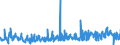 KN 55112000 /Exporte /Einheit = Preise (Euro/Tonne) /Partnerland: Polen /Meldeland: Eur27_2020 /55112000:Garne aus Ã¼berwiegend, Jedoch < 85 ght Synthetischen Spinnfasern, in Aufmachungen FÃ¼r den Einzelverkauf (Ausg. NÃ¤hgarne)