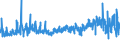 KN 55112000 /Exporte /Einheit = Preise (Euro/Tonne) /Partnerland: Ungarn /Meldeland: Eur27_2020 /55112000:Garne aus Ã¼berwiegend, Jedoch < 85 ght Synthetischen Spinnfasern, in Aufmachungen FÃ¼r den Einzelverkauf (Ausg. NÃ¤hgarne)