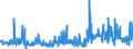KN 55112000 /Exporte /Einheit = Preise (Euro/Tonne) /Partnerland: Russland /Meldeland: Eur27_2020 /55112000:Garne aus Ã¼berwiegend, Jedoch < 85 ght Synthetischen Spinnfasern, in Aufmachungen FÃ¼r den Einzelverkauf (Ausg. NÃ¤hgarne)