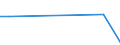 KN 55112000 /Exporte /Einheit = Preise (Euro/Tonne) /Partnerland: Kirgistan /Meldeland: Eur27_2020 /55112000:Garne aus Ã¼berwiegend, Jedoch < 85 ght Synthetischen Spinnfasern, in Aufmachungen FÃ¼r den Einzelverkauf (Ausg. NÃ¤hgarne)