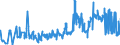 KN 55112000 /Exporte /Einheit = Preise (Euro/Tonne) /Partnerland: Kroatien /Meldeland: Eur27_2020 /55112000:Garne aus Ã¼berwiegend, Jedoch < 85 ght Synthetischen Spinnfasern, in Aufmachungen FÃ¼r den Einzelverkauf (Ausg. NÃ¤hgarne)