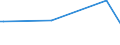 KN 55112000 /Exporte /Einheit = Preise (Euro/Tonne) /Partnerland: Montenegro /Meldeland: Eur27_2020 /55112000:Garne aus Ã¼berwiegend, Jedoch < 85 ght Synthetischen Spinnfasern, in Aufmachungen FÃ¼r den Einzelverkauf (Ausg. NÃ¤hgarne)