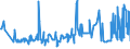 KN 55112000 /Exporte /Einheit = Preise (Euro/Tonne) /Partnerland: Serbien /Meldeland: Eur27_2020 /55112000:Garne aus Ã¼berwiegend, Jedoch < 85 ght Synthetischen Spinnfasern, in Aufmachungen FÃ¼r den Einzelverkauf (Ausg. NÃ¤hgarne)