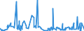 KN 55112000 /Exporte /Einheit = Preise (Euro/Tonne) /Partnerland: Marokko /Meldeland: Eur27_2020 /55112000:Garne aus Ã¼berwiegend, Jedoch < 85 ght Synthetischen Spinnfasern, in Aufmachungen FÃ¼r den Einzelverkauf (Ausg. NÃ¤hgarne)