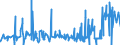 KN 55112000 /Exporte /Einheit = Preise (Euro/Tonne) /Partnerland: Tunesien /Meldeland: Eur27_2020 /55112000:Garne aus Ã¼berwiegend, Jedoch < 85 ght Synthetischen Spinnfasern, in Aufmachungen FÃ¼r den Einzelverkauf (Ausg. NÃ¤hgarne)