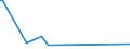 KN 55112000 /Exporte /Einheit = Preise (Euro/Tonne) /Partnerland: Burkina Faso /Meldeland: Europäische Union /55112000:Garne aus Ã¼berwiegend, Jedoch < 85 ght Synthetischen Spinnfasern, in Aufmachungen FÃ¼r den Einzelverkauf (Ausg. NÃ¤hgarne)